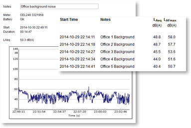 noise reports from cel24x sound level meter