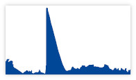 reverberation graphs